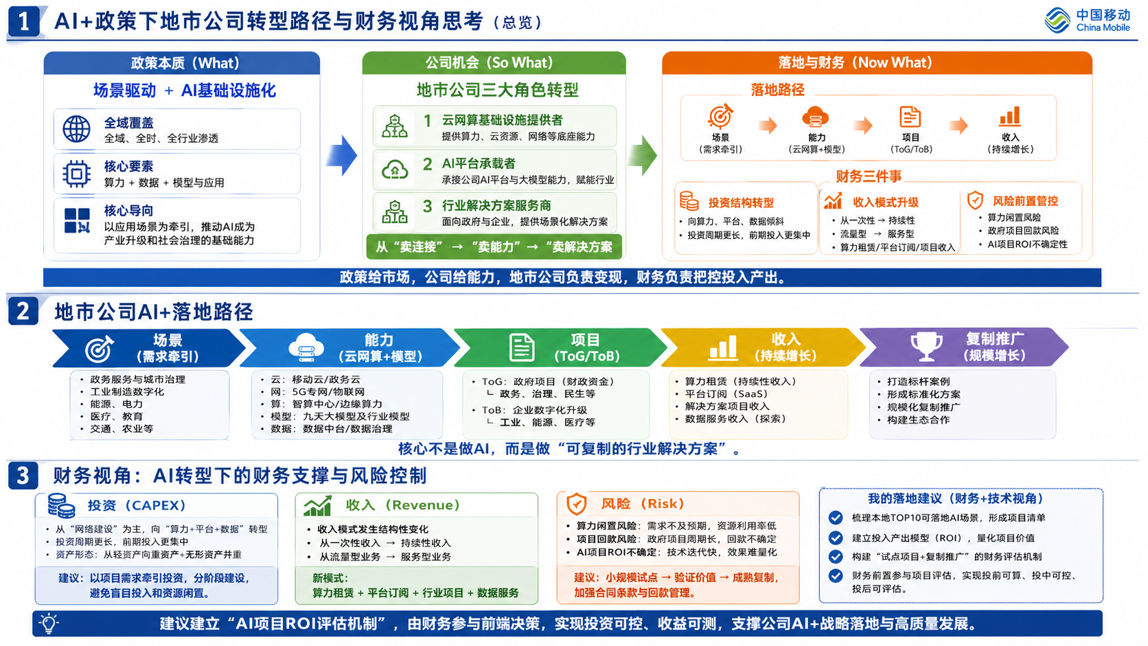 思考结构图